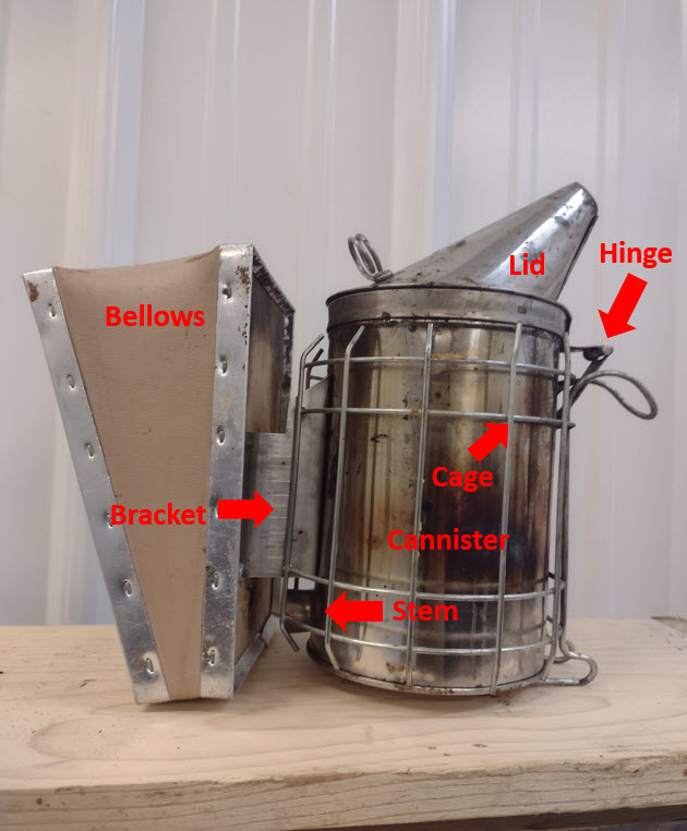 Basic parts of the smoker indicated